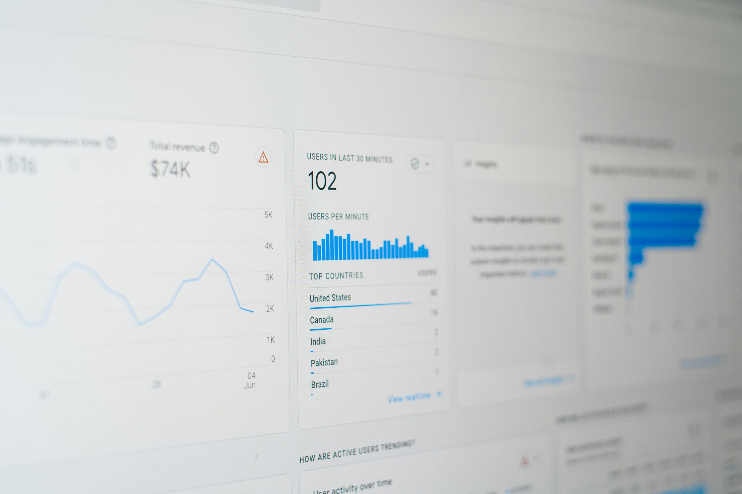 Website analytics and search engine optimization strategy used to improve website visibility, organic search rankings, and long-term business growth.